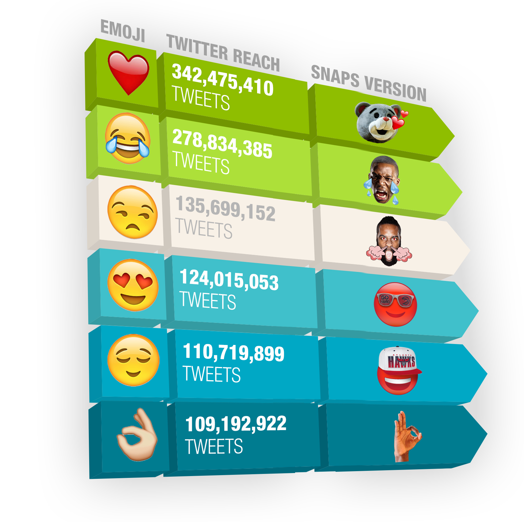 Infographics for Mobile Messaging